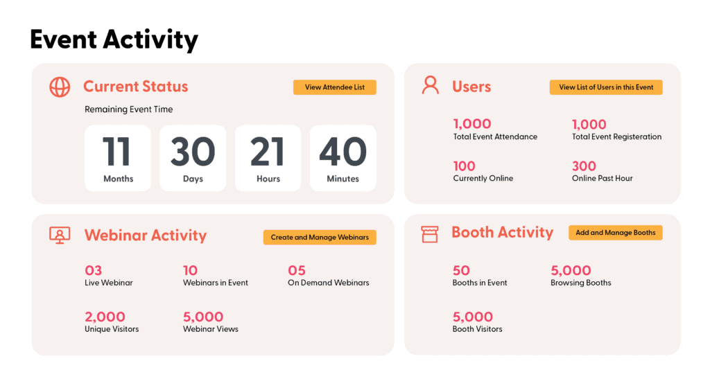 Event activity insights 