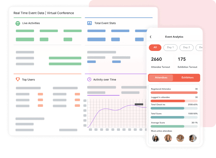 Event analytics displayed on vFairs event management platform 