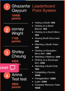 Image showing virtual leaderboard with top scorers on the vFairs mobile app.