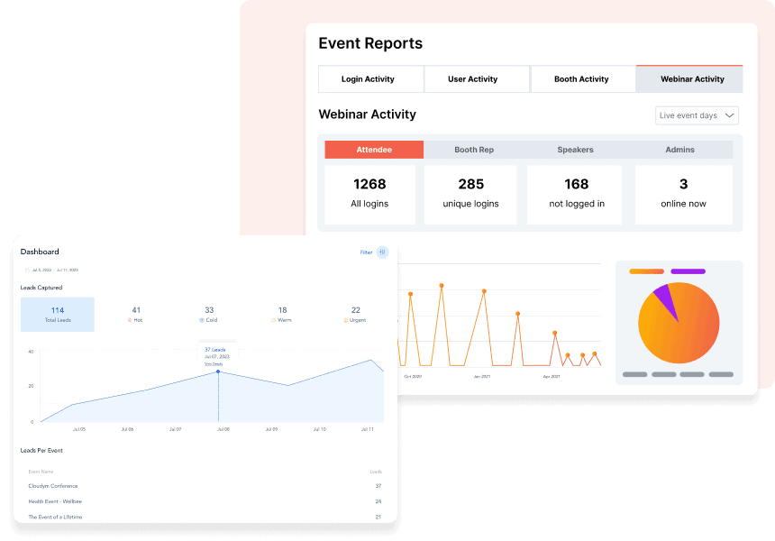 Leverage reports to measure the success of your virtual benefits fair