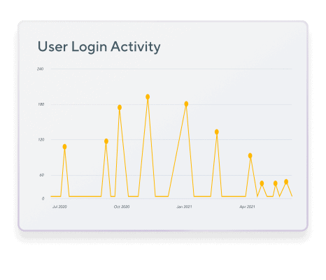 Event analytics & reporting