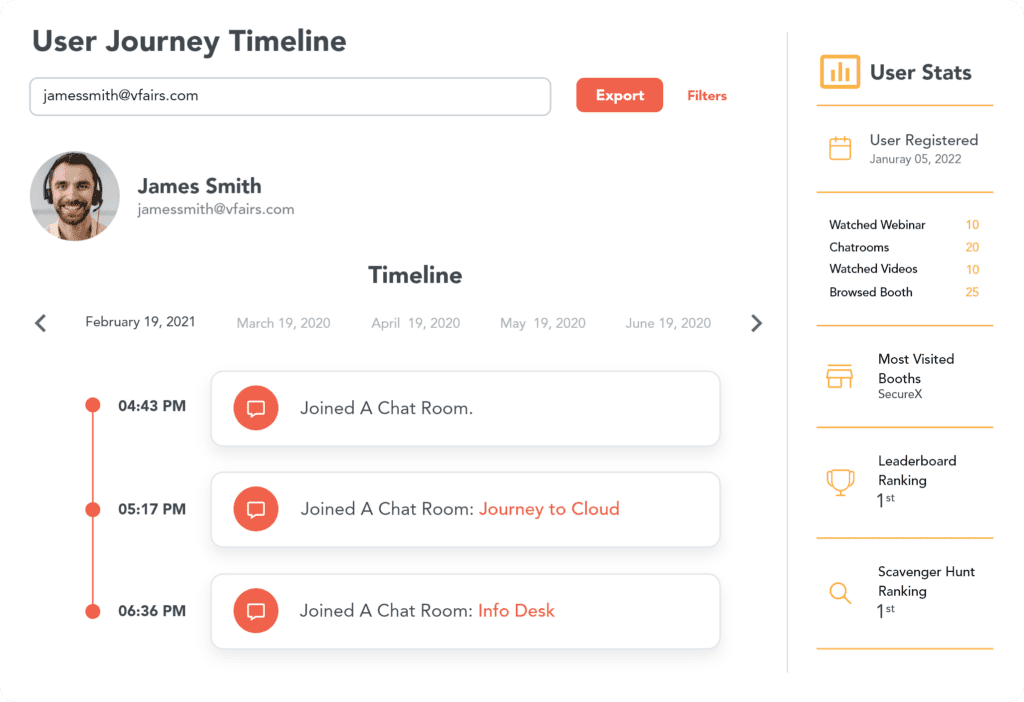 Analytics & Reporting tool - user journey example