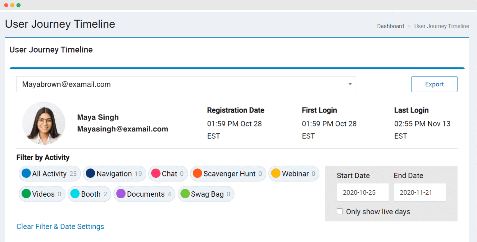 User journey timeline 