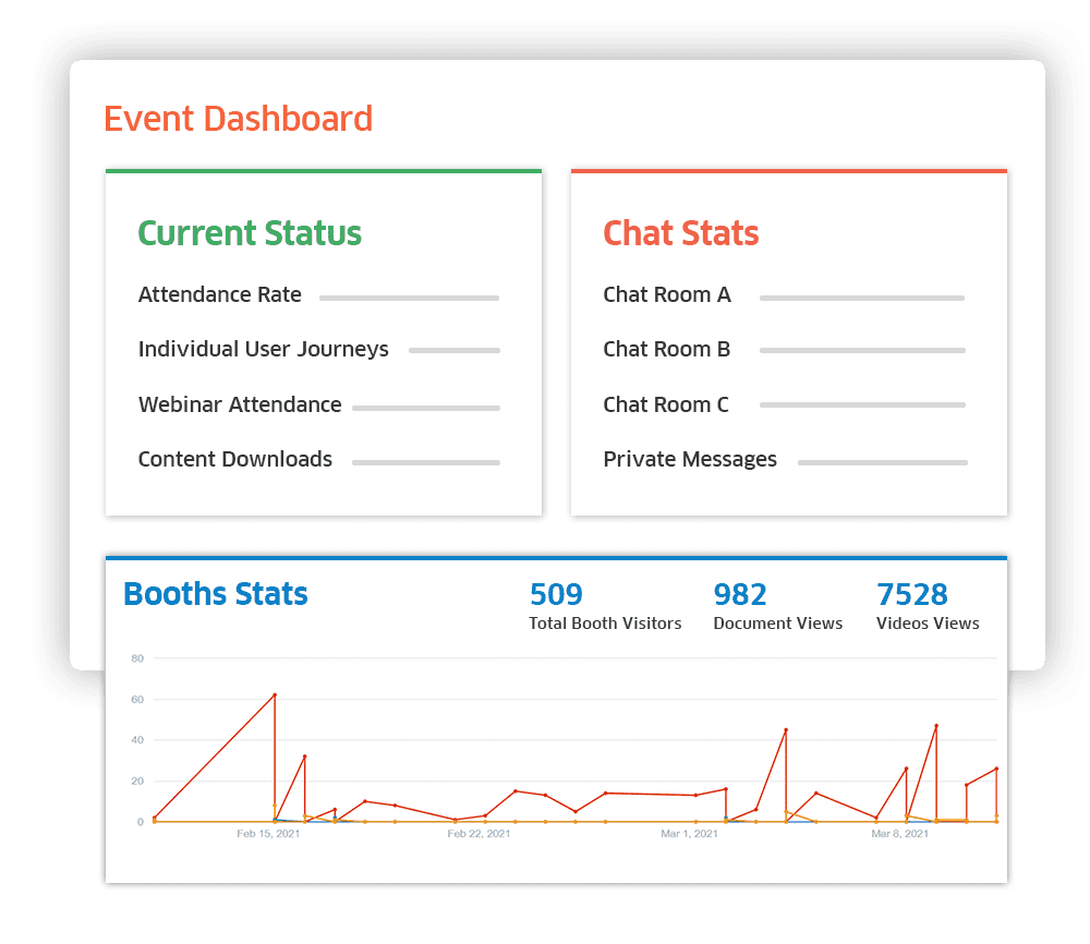 Event Analytics