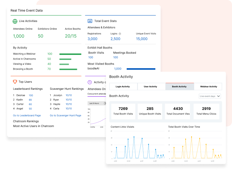 Event analytics features in a virtual conference vFairs